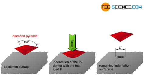 define diamond-pyramid hardness test|vickers hardness test pdf.